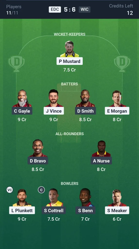 EDC vs WIC Grand League Team