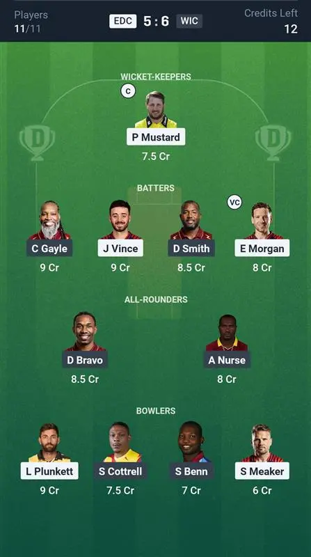 EDC vs WIC Small League Team