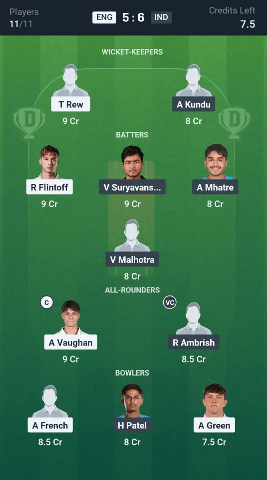 ENG-U19 vs IND-U19 Dream11 Prediction Grand League Team
