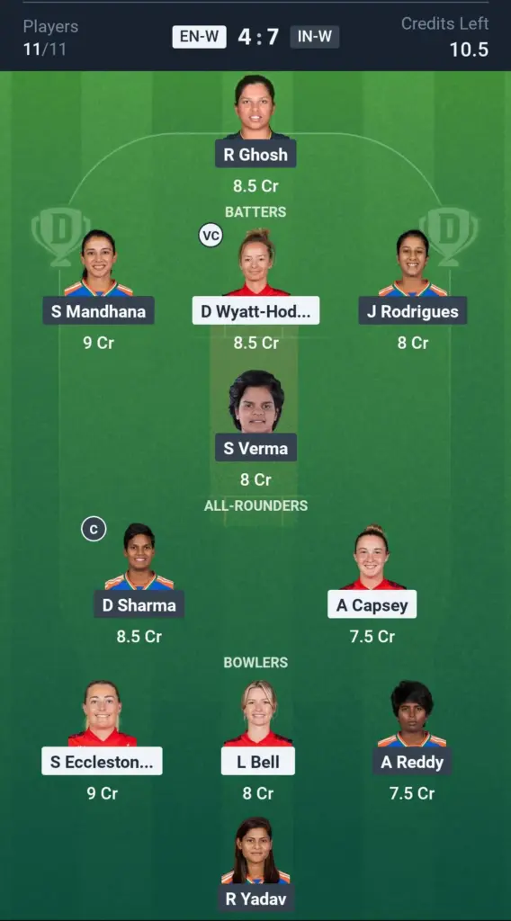 ENG-W vs IND-W Grand League Team