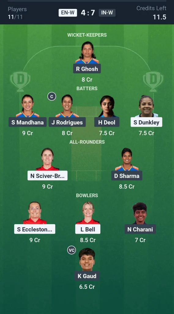 ENG-W vs IND-W Grand League Team