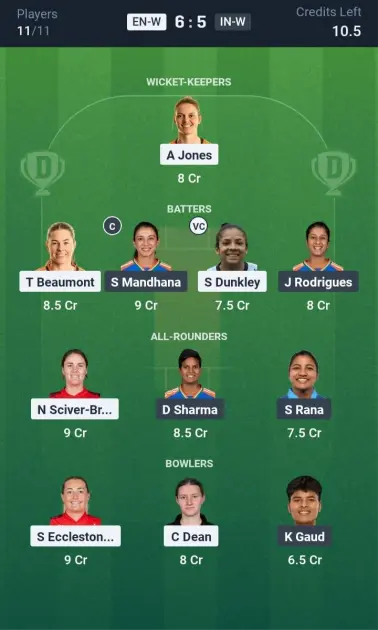 ENG-W vs IND-W Small League Team 