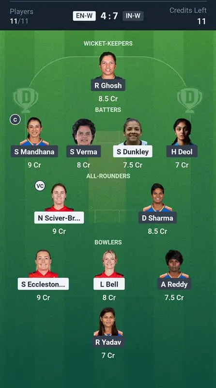 ENG-W vs IND-W Small League Team