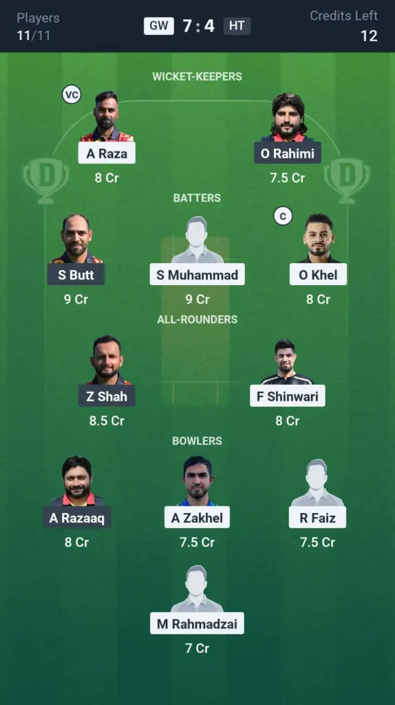 GW vs HT Grand League Team