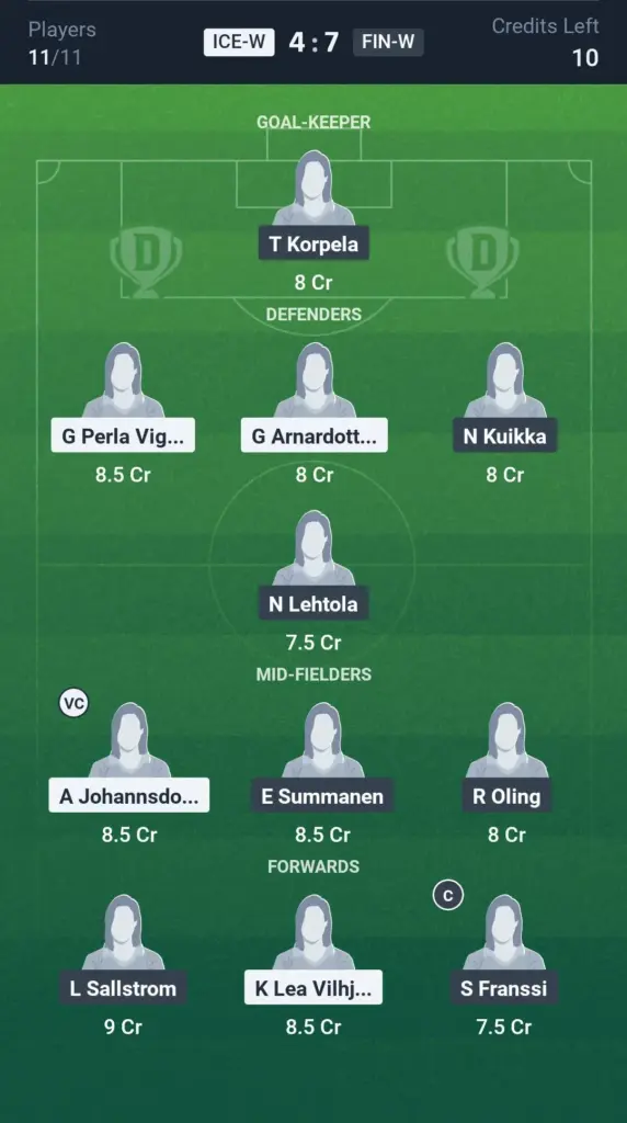 ICE-W vs FIN-W Grand League Team