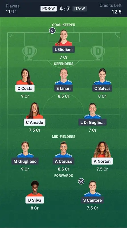 POR-W vs ITA-W Small League Team
