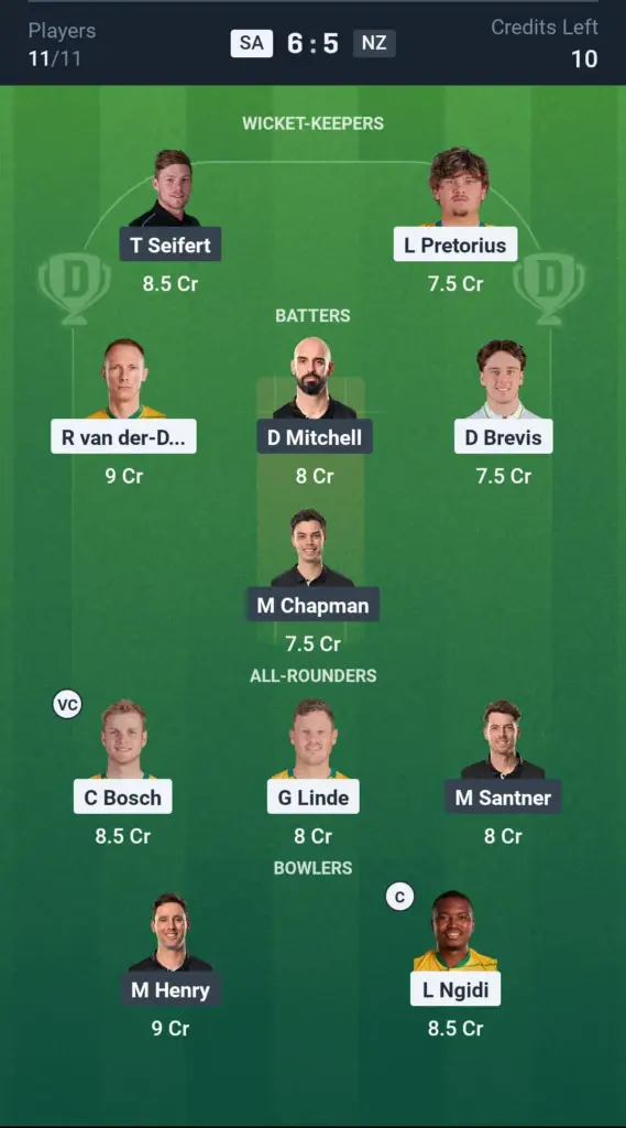 SA vs NZ Grand League Team