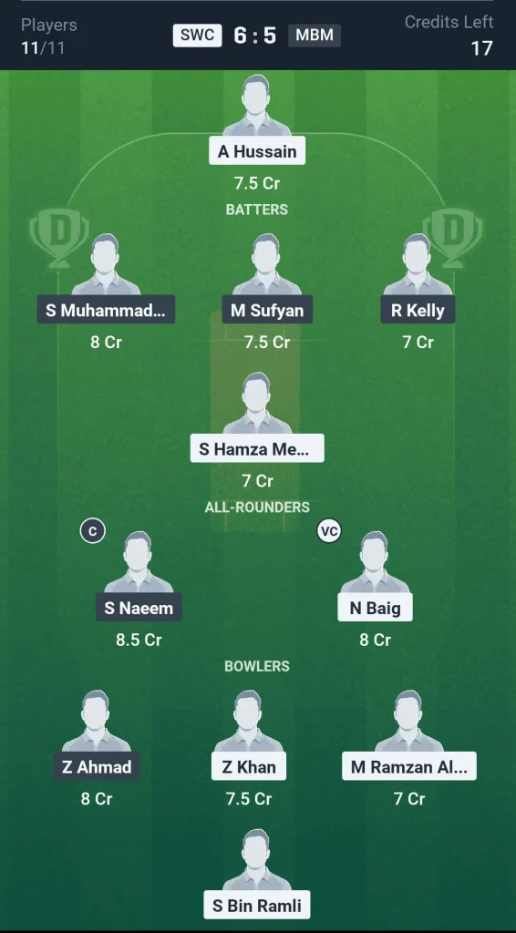 SWC vs MBM Grand League Team