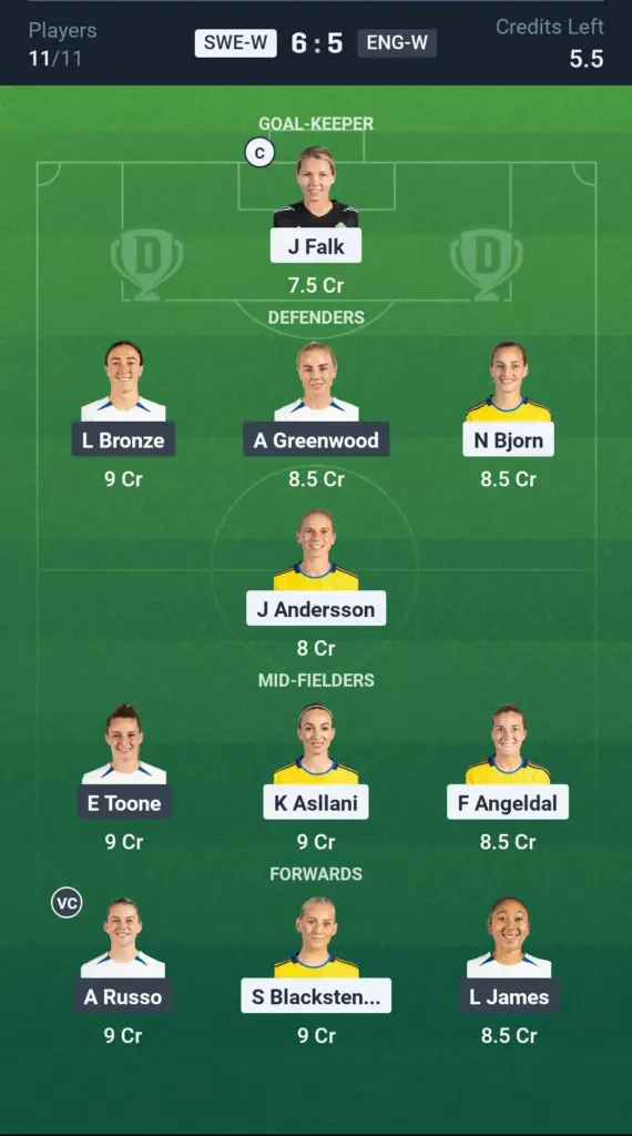 SWE-W vs ENG-W Small League Team