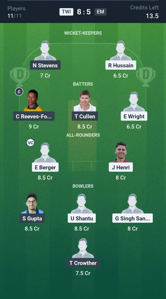 TWI vs EM Dream11 Prediction Small League Team