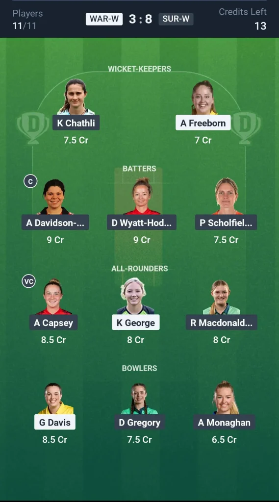 WAR-W vs SUR-W Small League Team