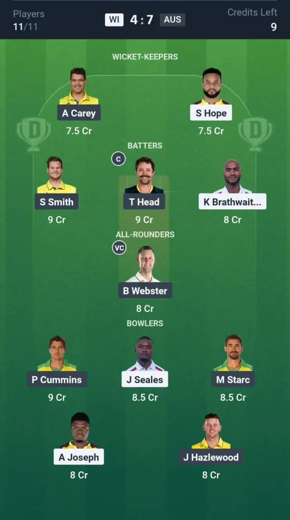 WI vs AUS  Grand League Team