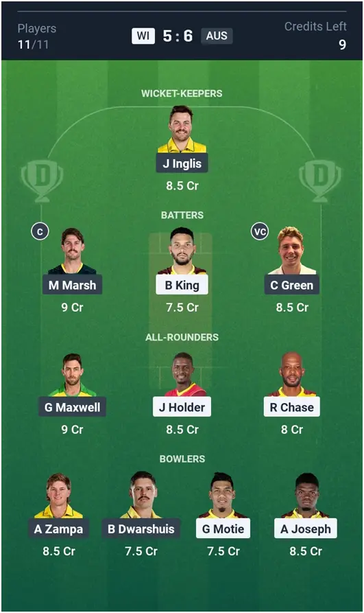 WI vs AUS Grand League Team