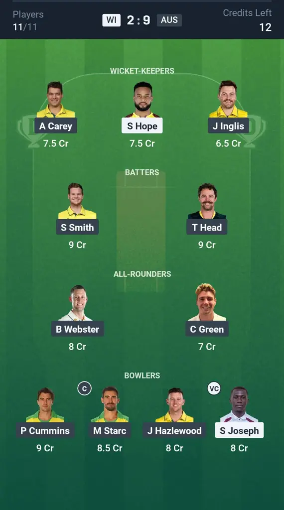 WI vs AUS Grand League Team