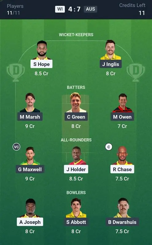 WI vs AUS Small League Team 