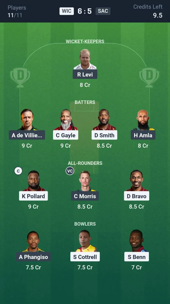 WIC vs SAC Grand League Team