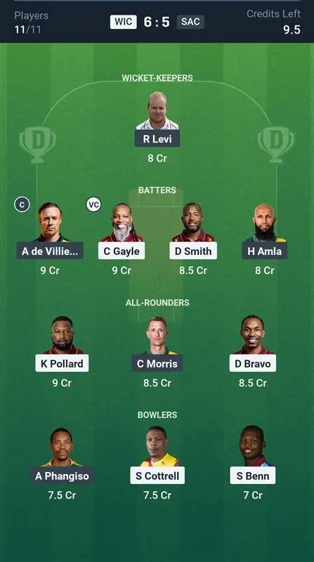 WIC vs SAC Small League Team