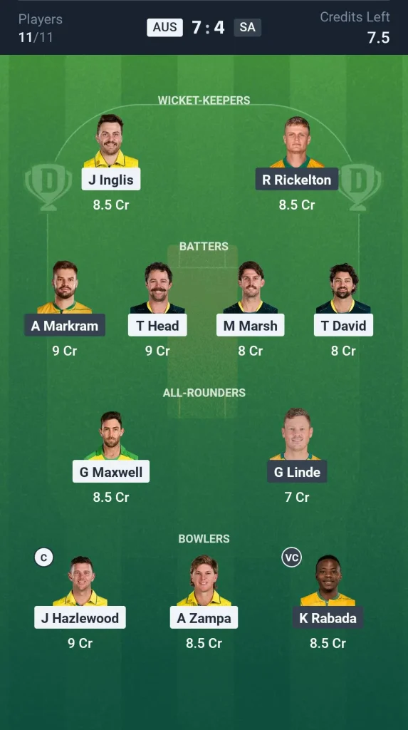 AUS vs SA Grand League Team