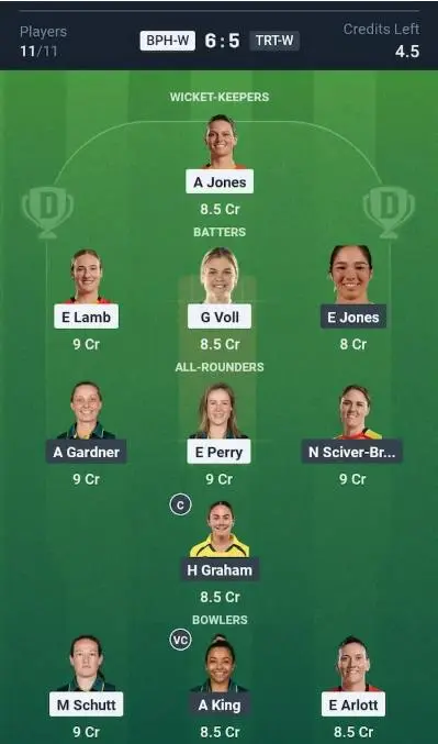 BPH-W vs TRT-W Grand League Team