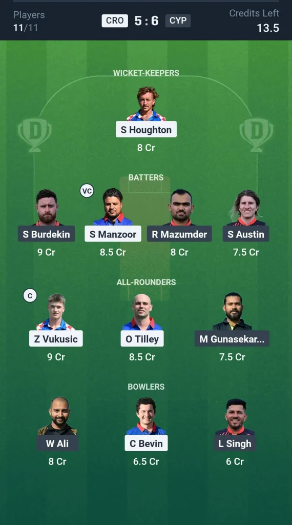 CRO vs CYP Grand League Team