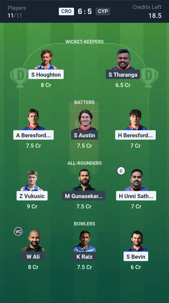 CRO vs CYP Grand League Team