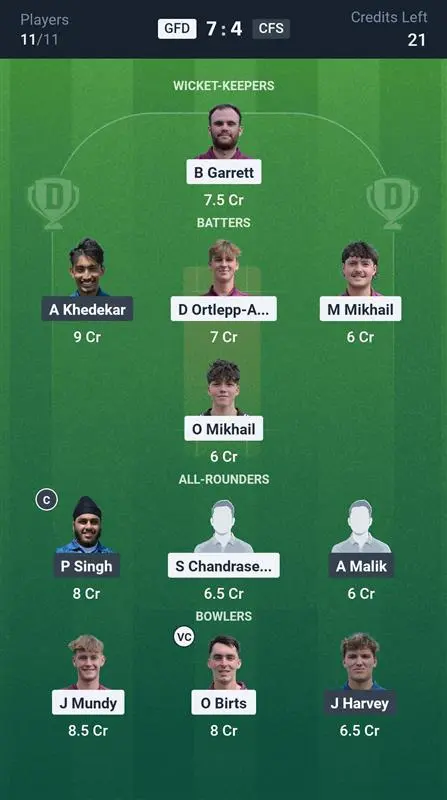 GFD vs CFS Grand League Team