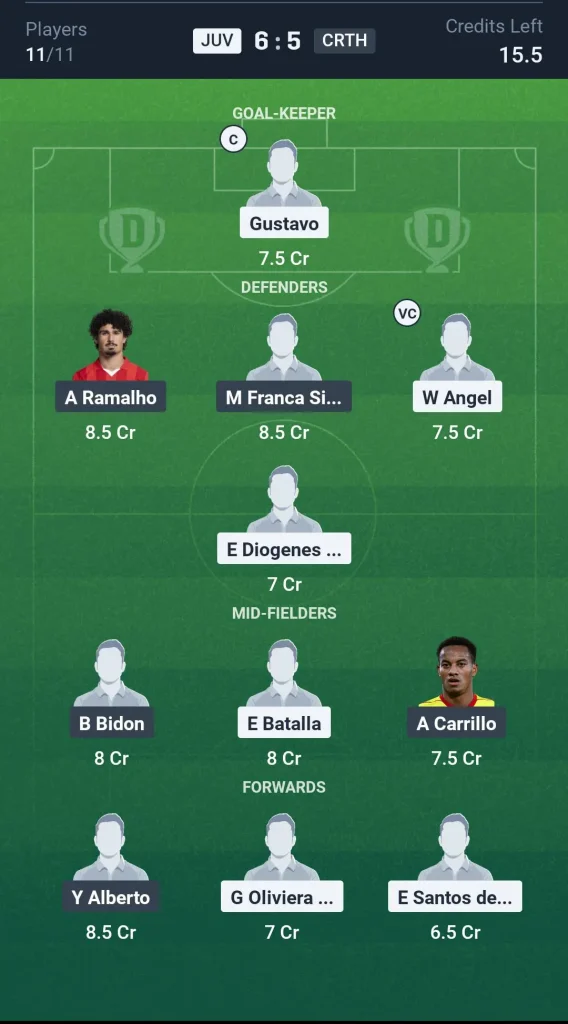 JUV vs CRTH Grand League Team