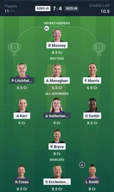 MNR-W vs NOS-W  Grand League Team