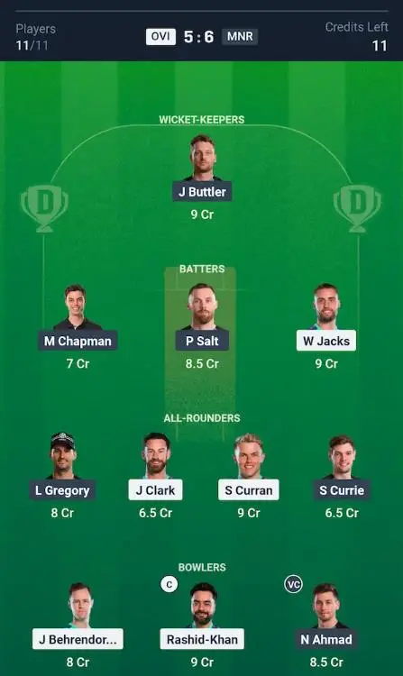 OVI vs MNR Grand League Team