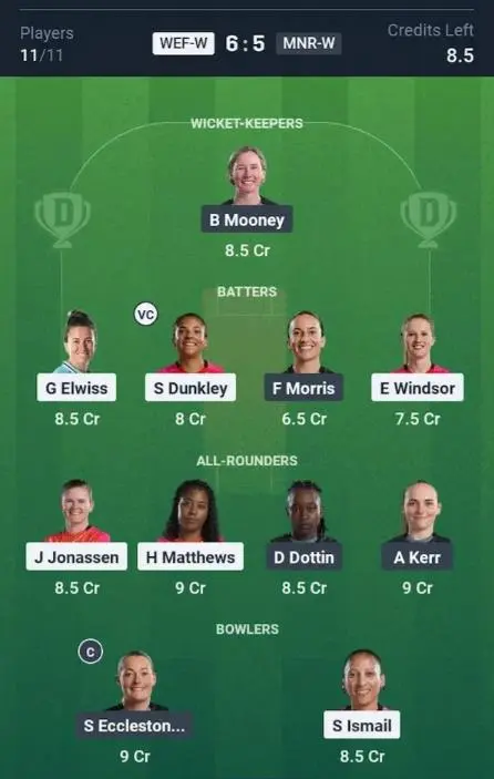 WEF-W vs MNR-W Grand League Team