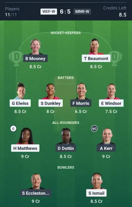 WEF-W vs MNR-W Small League Team