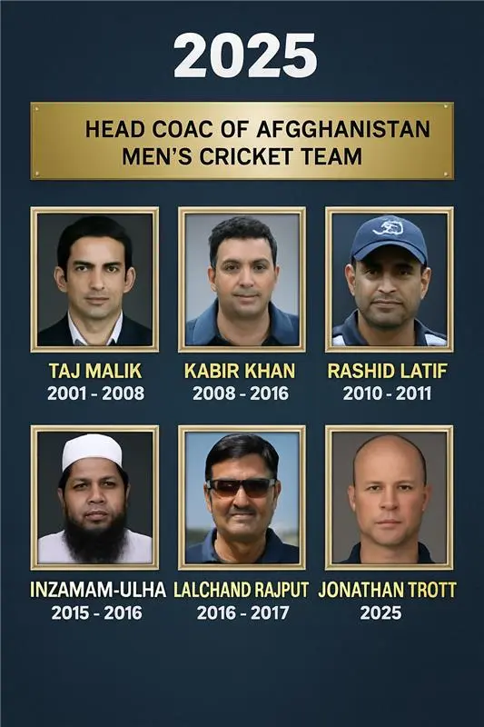 Afghanistan National Cricket Team Coaches Full List 2001-2025