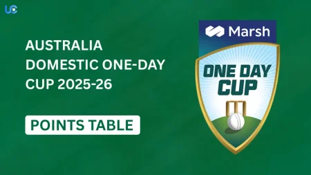 Australia Domestic One-Day Cup 2025-26 Points Table