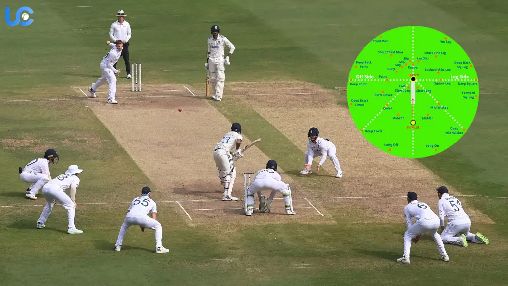 Cricket Fielding Position Names: A Complete Guide Cricket Fielding Position Names A Complete Guide