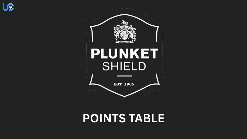 Plunket Shield 2025-26 Points Table