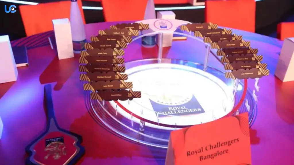 RCB Auction Purse for IPL 2026: How Much Can Royal Challengers Spend? RCB Auction Purse Ahead of IPL 2026