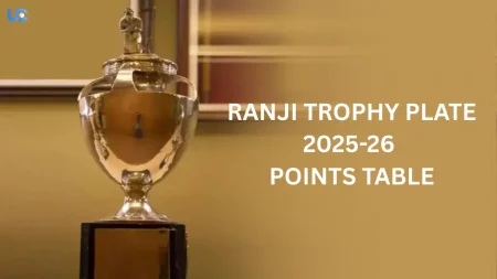 Ranji Trophy Plate 2025-26 Points Table