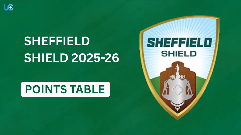Sheffield Shield 2025-26 Points Table