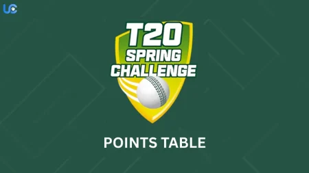 T20 Spring Challenge 2025 Points Table