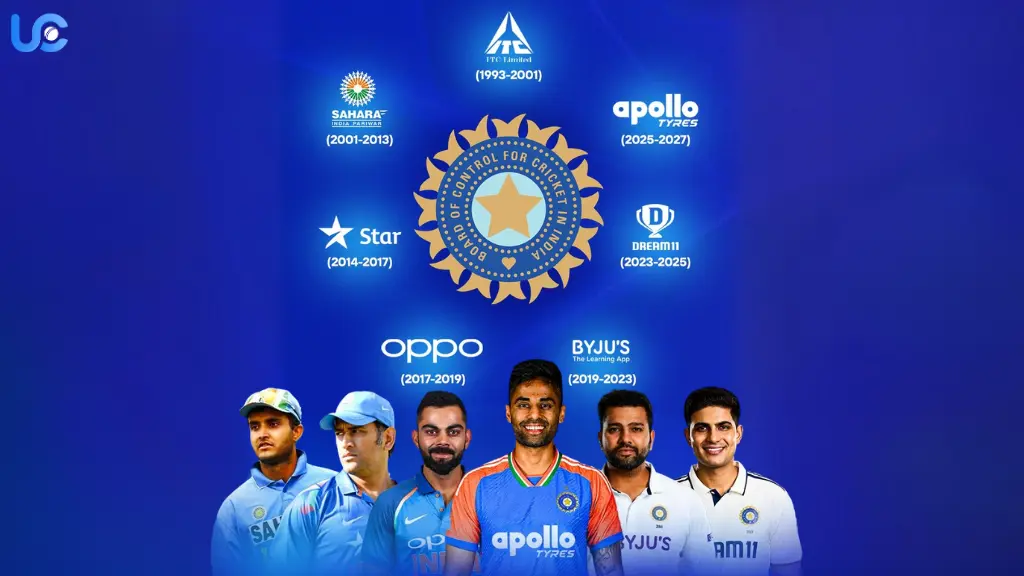 Indian Cricket Team Sponsors List 1993 to 2025 Team India Sponers