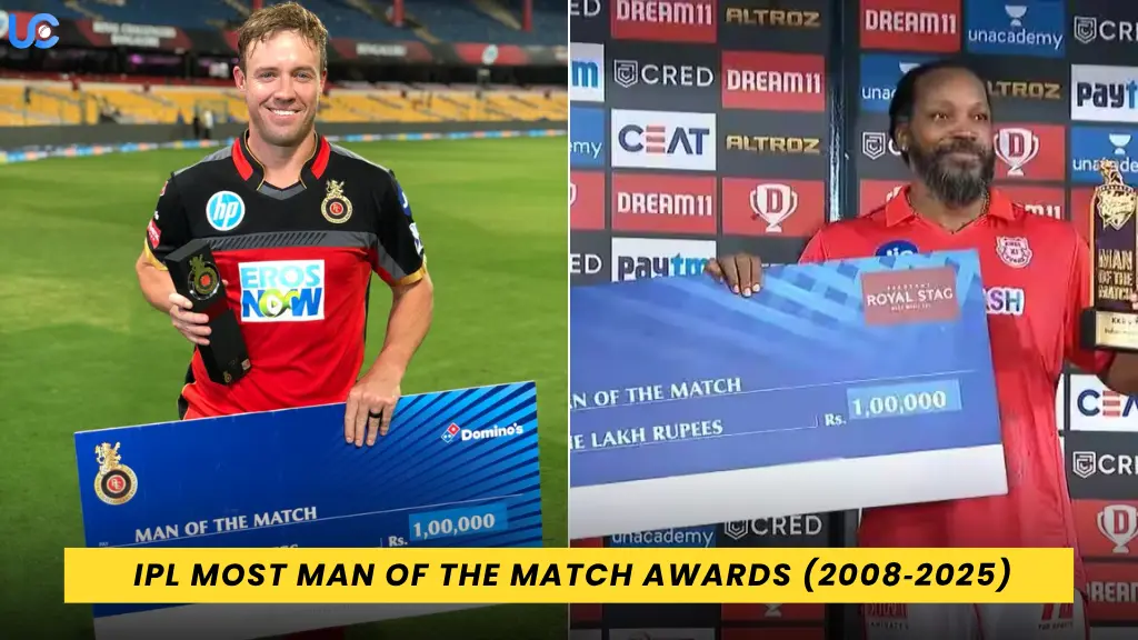 IPL Most Man of the Match Awards