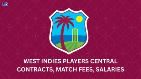 West Indies Players Central Contracts, Match Fees, Salaries