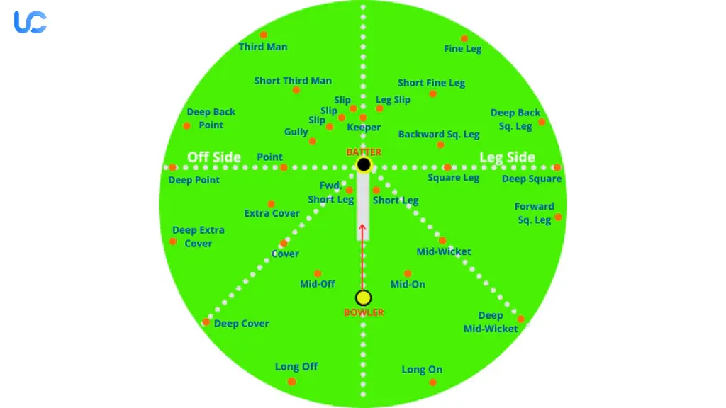 Mid Wicket in Cricket