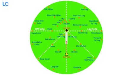 ODI Cricket Fielding Rules