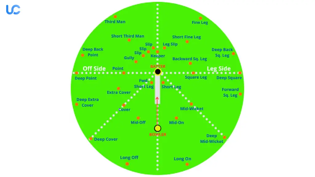 ODI Cricket Fielding Rules