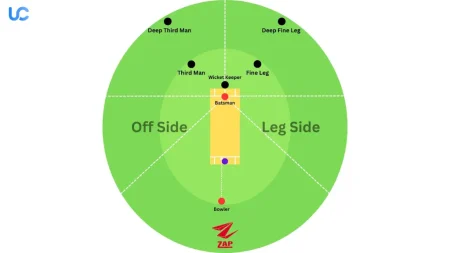 Third Man in Cricket