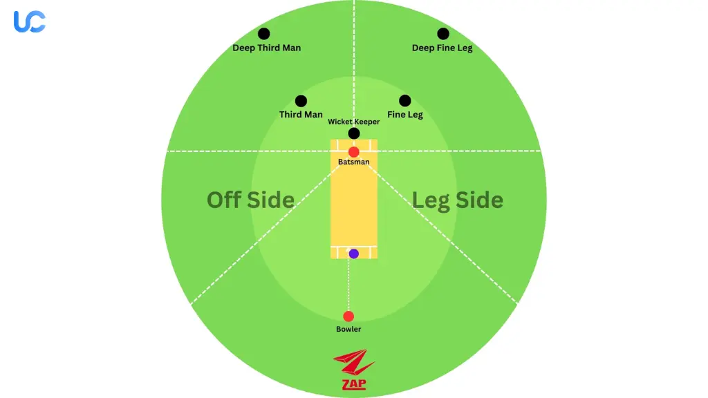 Third Man in Cricket