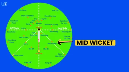 What Is a Mid Wicket In Cricket? What is a mid wicket in Cricket?