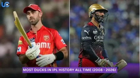 Most Ducks in IPL History All Time (2008 – 2026) Most Ducks in IPL History All Time (2008 - 2026)