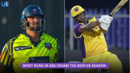 Most Runs in Abu Dhabi T10 2025-26 Season – Top Run Scorers Ranked